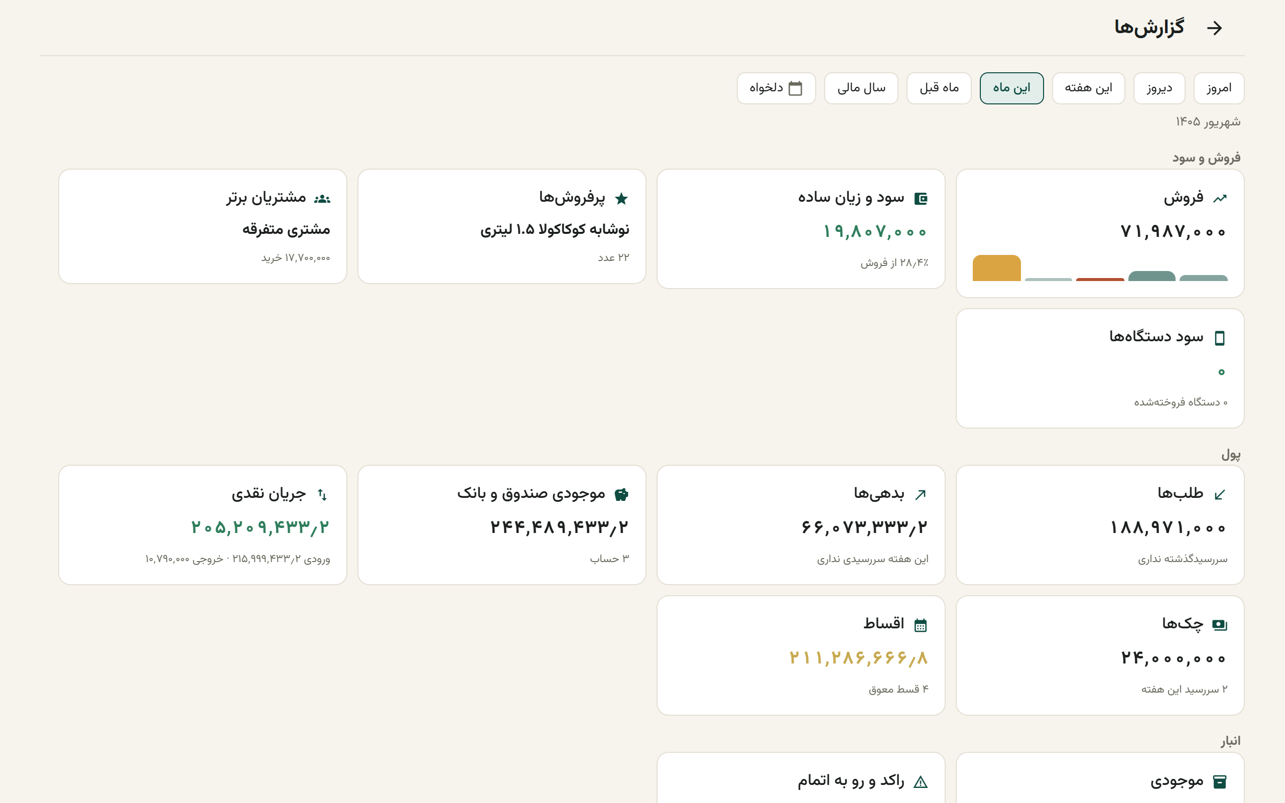 صفحهٔ گزارشها با چیپ بازه و کارتهای گروهبندیشده