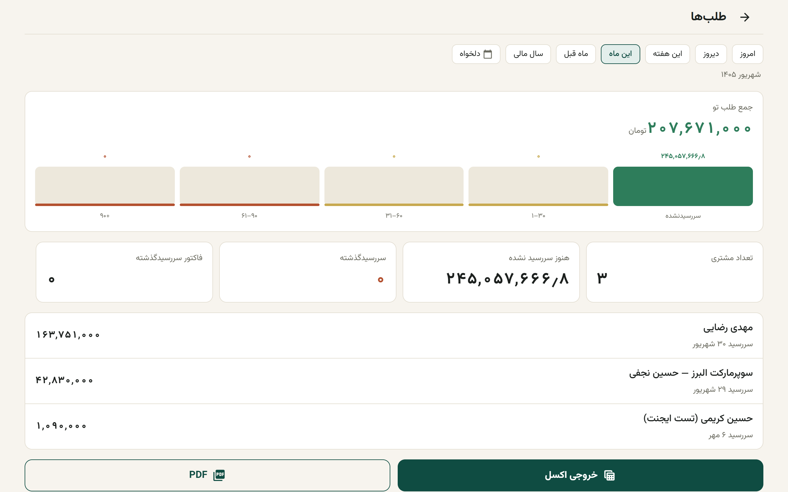 گزارش طلب‌ها با ستون‌های سن طلب و فهرست مشتری‌ها